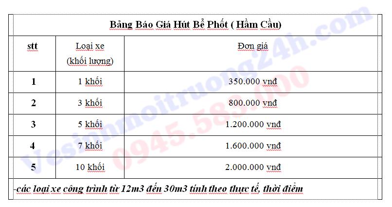 hút bể phốt 0945583000