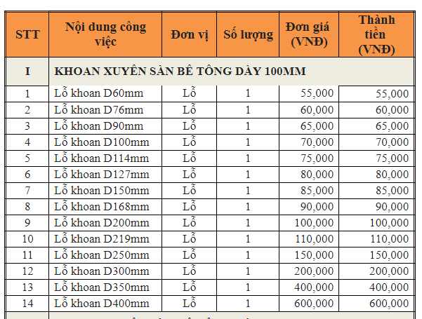 bảng giá khoan rút lõi