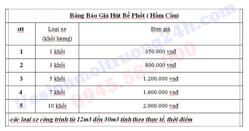 hút bể phốt tại Bắc Giang 5
