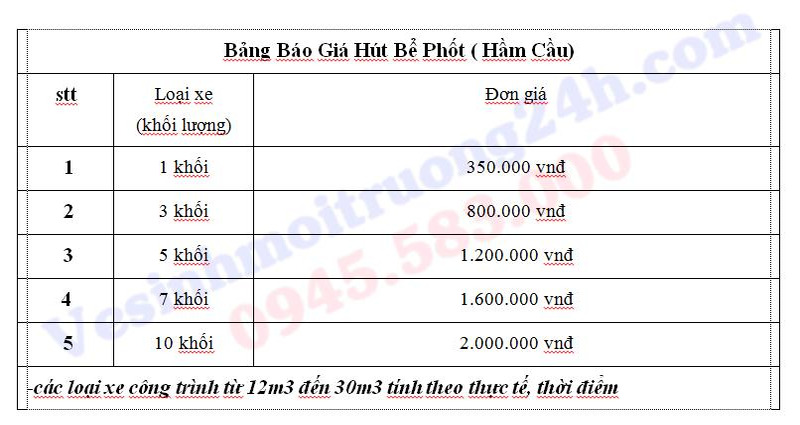 Giá thành thông hút bể phốt tại Hải Dương của Vệ Sinh 24H