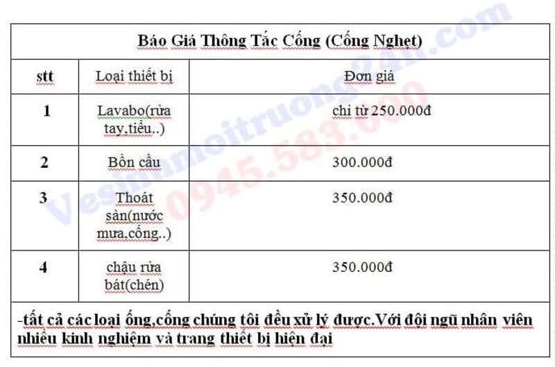 bảng giá dịch vụ thông tắc cống tại Gia Lâm